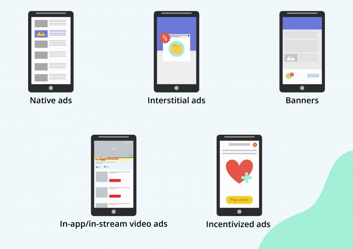 รายได้ของแอปพลิเคชัน จาก การโฆษณา (Income from Advertising)