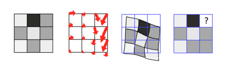 Image Resizing กับ Image Resampling แตกต่างกันอย่างไร ?