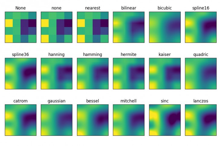 Image Resizing กับ Image Resampling แตกต่างกันอย่างไร ?