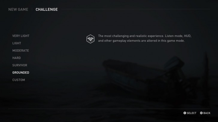 ระดับความยากของเกม The Last of Us