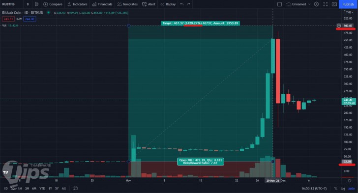 Moon (Mooning) คืออะไร ?