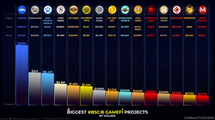 GameFi คืออะไร ?