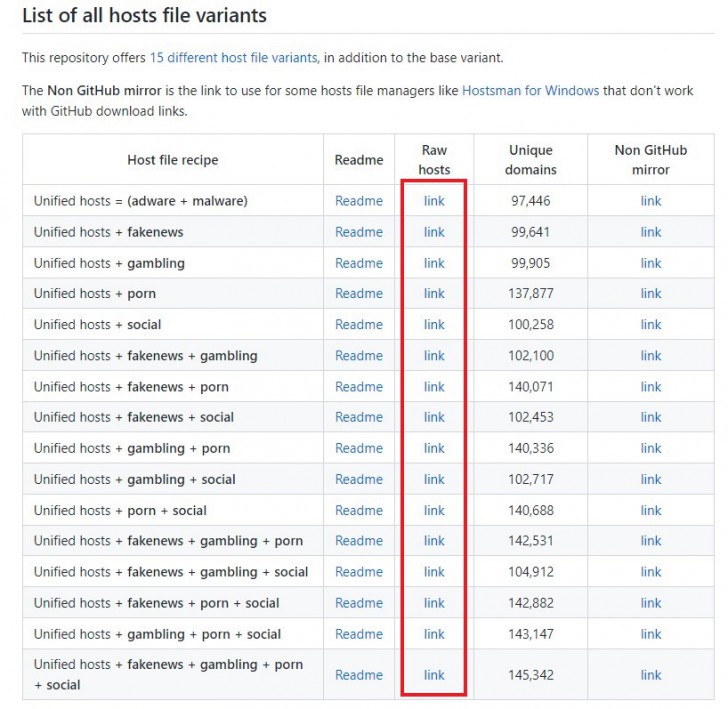 Host File ที่รวบรวม Blacklists