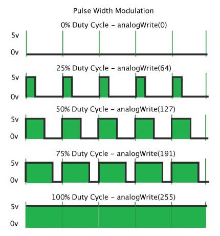 DC Fan กับ PWM Fan คืออะไร ? และ พัดลมระบายความร้อน ทั้ง 2 แบบนี้ แบบไหนดีกว่ากัน ?