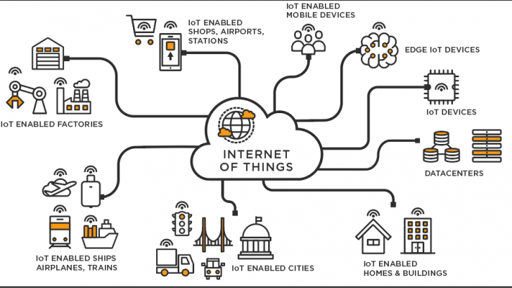 อุปกรณ์ IoT คืออะไร ?