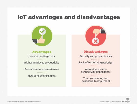 ข้อดี - ข้อเสียของอุปกรณ์ IoT ข้อดี - ข้อเสียของอุปกรณ์ IoT