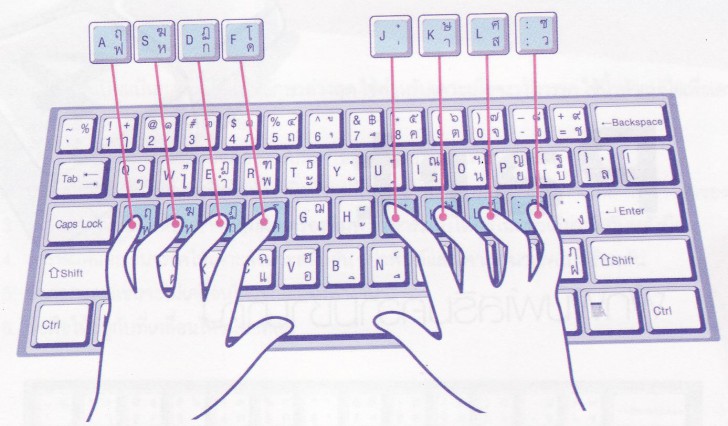 การพิมพ์คอมพิวเตอร์ที่ถูกต้อง