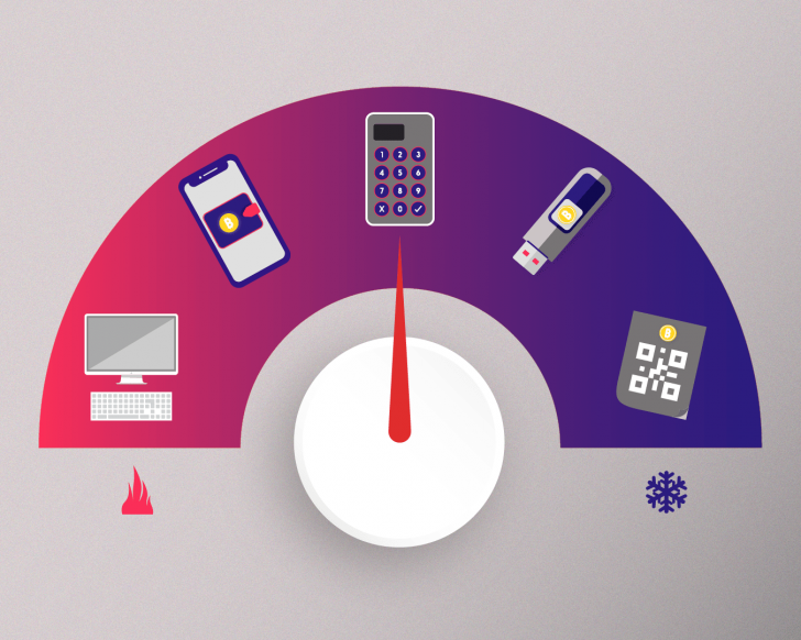 Hot Wallets และ Cold Wallets