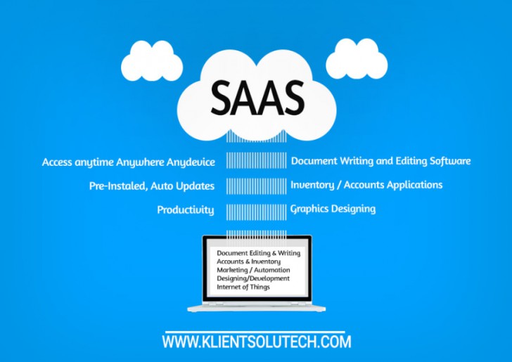 ระบบ Cloud แบบ SaaS