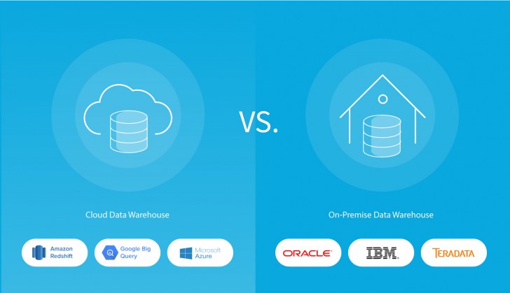 ระบบ Server แบบ On-Premise และระบบ Server แบบ On-cloud