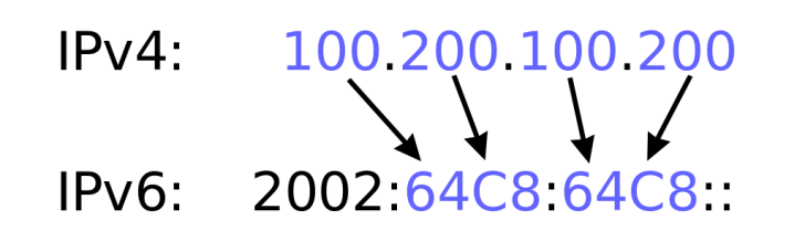IPv4 กับ IPv6 คืออะไร แตกต่างกันอย่างไร ?