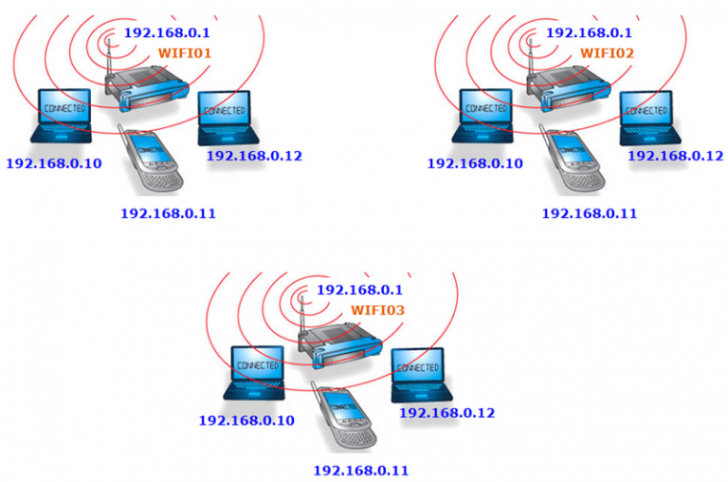 Public IP กับ Private IP คืออะไร ?