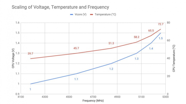 การ Overclock คืออะไร ?