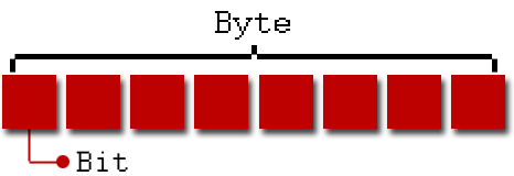 Megabit (Mb) กับ Megabyte (MB) คืออะไร ? และ แตกต่างกันอย่างไร ? Megabit (Mb) กับ Megabyte (MB) คืออะไร ? และ แตกต่างกันอย่างไร ?
