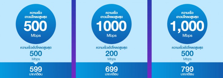 Megabit (Mb) กับ Megabyte (MB) คืออะไร ? และ แตกต่างกันอย่างไร ?