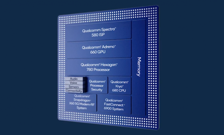System on a Chip (SoC) คือ อะไร ? ต่างจาก CPU ที่เรารู้จักอย่างไร ?