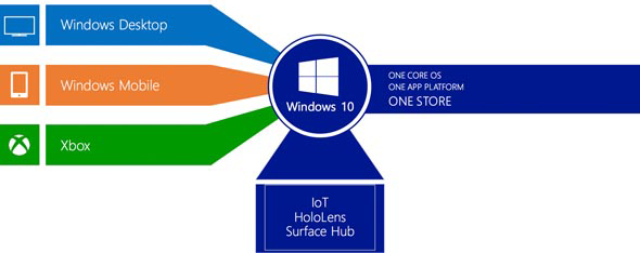 Microsoft Store Microsoft Store