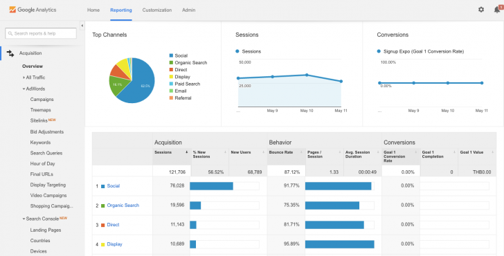 Google Analytics