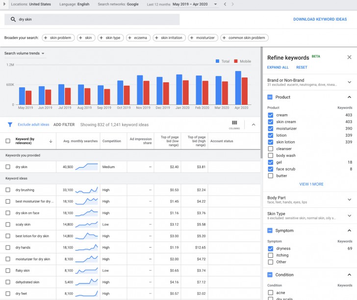 Google Keyword Planner