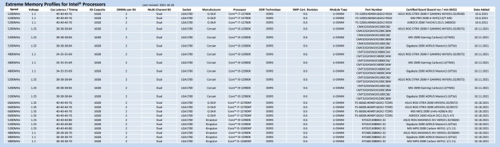 Intel XMP 3.0 หรือ Intel Extreme Memory Profile 3.0 คืออะไร ? มีรูปแบบการทำงานอย่างไร ?