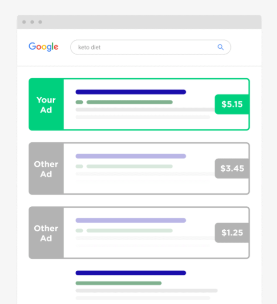 การจัดอันดับโฆษณาของ SEM