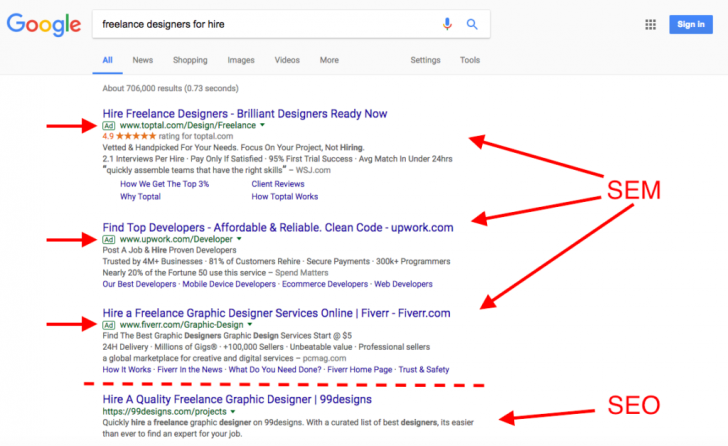 SEM และ SEO