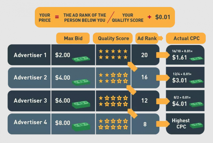 คะแนน Quality Score