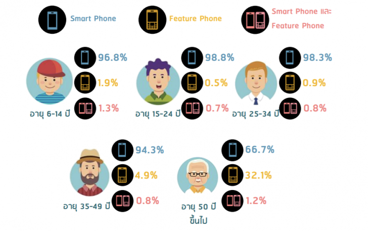 สำรวจสถิติการใช้งานมือถือในกลุ่มเด็ก ๆ