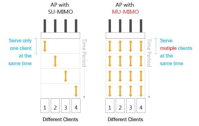 วิธีเลือกซื้อ Router Wi-Fi ควรพิจารณา จากคุณสมบัติข้อใดบ้าง ?