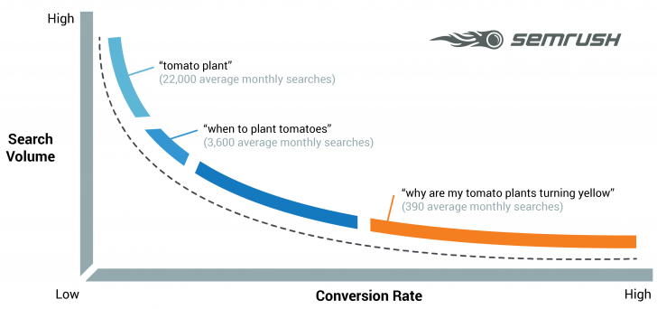 เลือกใช้ประเภทของ Keyword ให้เหมาะสม
