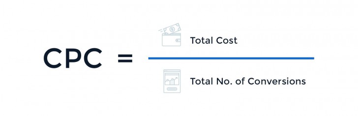 Cost-Per-Click (CPC) คืออะไร ?