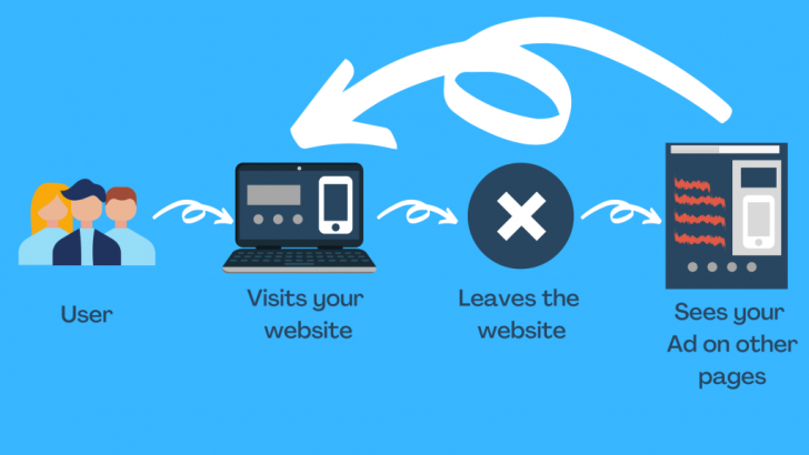 Ad Retargeting คืออะไร ?