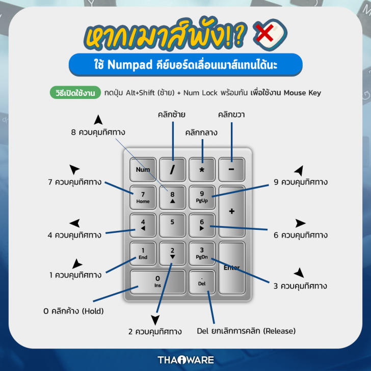 วิธีใช้คีย์บอร์ด (Keyboard) แทนเมาส์ (Mouse) ด้วยฟีเจอร์ Mouse Keys
