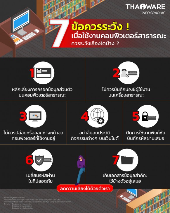 การใช้คอมพิวเตอร์สาธารณะ อย่างไรให้ปลอดภัย ? (Safety Tips for using Public Computer)