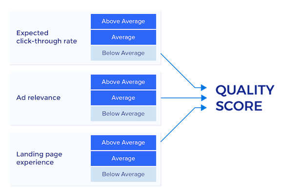 Quality Score วัดจากอะไร ? Quality Score วัดจากอะไร ?