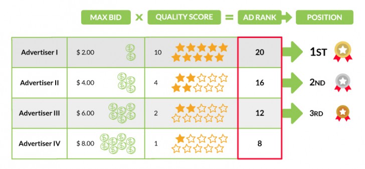 Quality Score คืออะไร ?