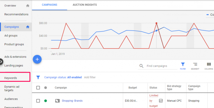 วิธีเช็คคะแนน Quality Score