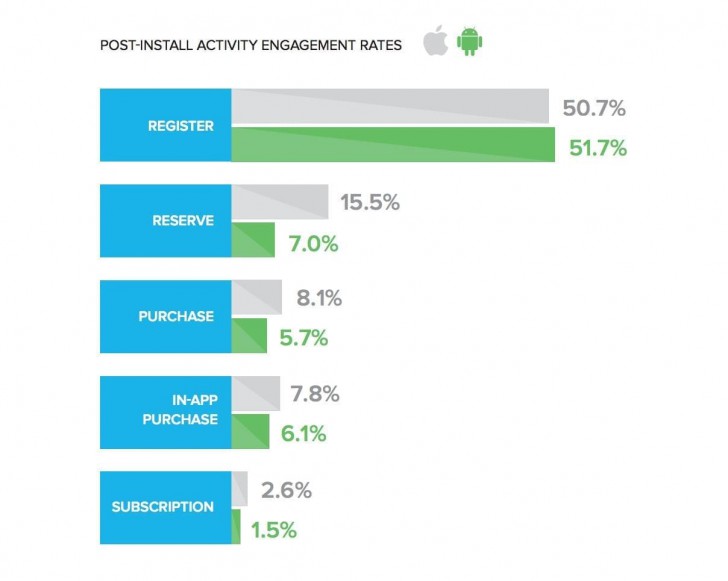 ทำไมผู้พัฒนาถึงเลือก iOS มากกว่า Android ?