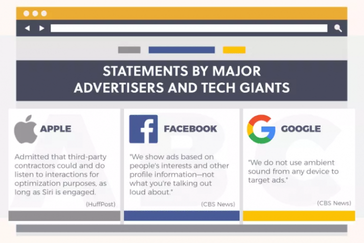โทรศัพท์แอบฟังเราเพื่อเอาไปขายให้บริษัทโฆษณาหรือเปล่า ?