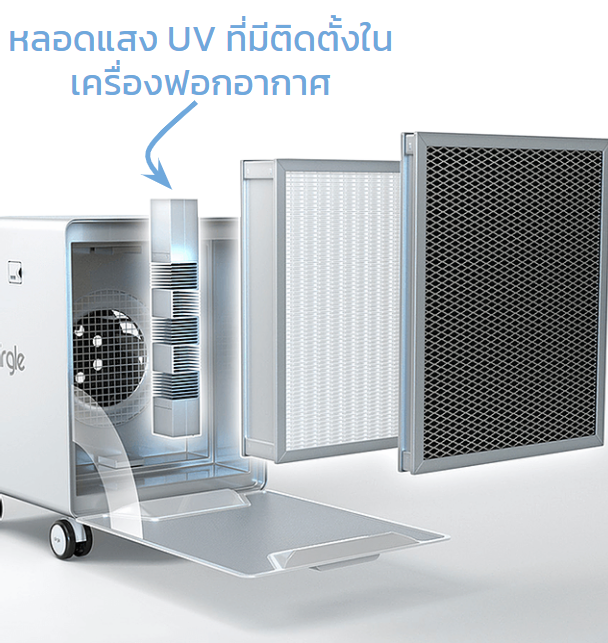 รังสี UV คืออะไร ? รู้จักกับรังสี UVA, UVB, UVC และ ทำไมรังสี UV ถึงใช้ฆ่าเชื้อโรคได้ ?