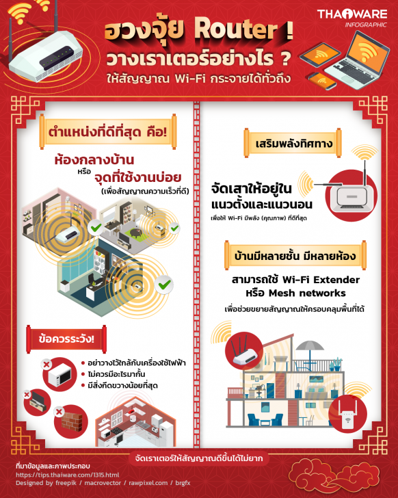 ฮวงจุ้ย Router ! ตั้งเราเตอร์อย่างไร ให้สัญญาณ Wi-Fi ส่งได้ทั่วถึง ?