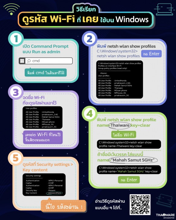 ลืมรหัส Wi-Fi ? วิธีค้นหารหัส Wi-Fi ของ Windows 10 และผู้ลืมรหัส Wifi ของ AIS True 3BB dtac TOT