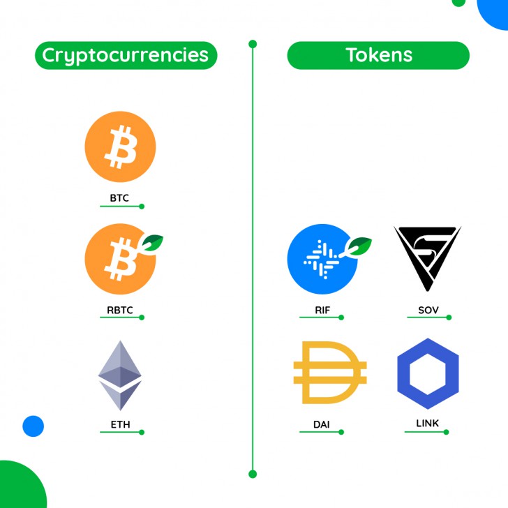 โทเคน (Digital Token)  