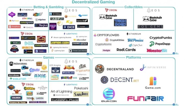 Decentralized Gaming คืออะไร ?