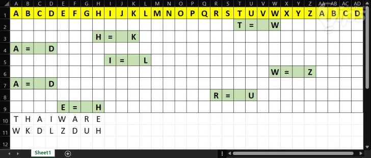 Encryption, Hashing คืออะไร ? และแตกต่างกันอย่างไร ? พร้อมรู้จักการ Salting ว่ามันคืออะไร ?