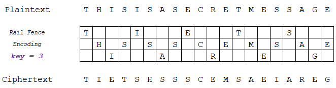 Encryption, Hashing คืออะไร ? และแตกต่างกันอย่างไร ? พร้อมรู้จักการ Salting ว่ามันคืออะไร ? Encryption, Hashing คืออะไร ? และแตกต่างกันอย่างไร ? พร้อมรู้จักการ Salting ว่ามันคืออะไร ?
