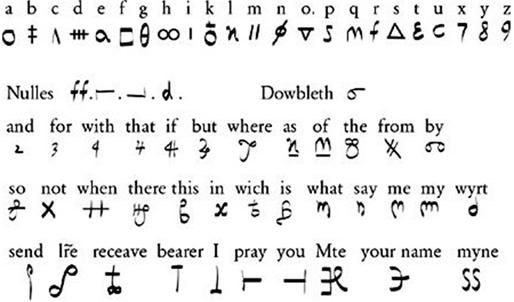 Encryption, Hashing คืออะไร ? และแตกต่างกันอย่างไร ? พร้อมรู้จักการ Salting ว่ามันคืออะไร ? Encryption, Hashing คืออะไร ? และแตกต่างกันอย่างไร ? พร้อมรู้จักการ Salting ว่ามันคืออะไร ?