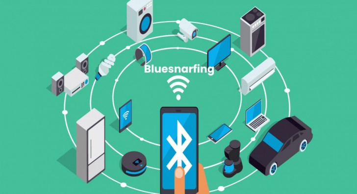 Bluesnarfing คืออะไร ? และจะป้องกันการโจมตีแบบ Bluesnarfing ได้อย่างไร ?