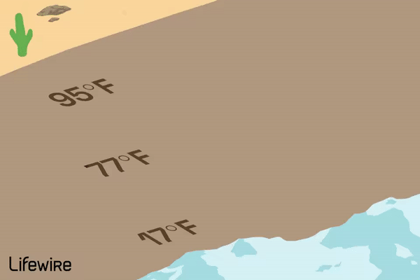 ระยะการวิ่งครอบคลุมต่อการใช้งานรึเปล่า ?