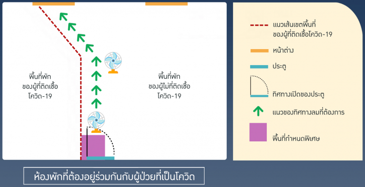 Home Isolation คืออะไร ? พร้อมการประเมินอาการ และการปฏิบัติตัวช่วงทำการกักตัวที่บ้าน ?